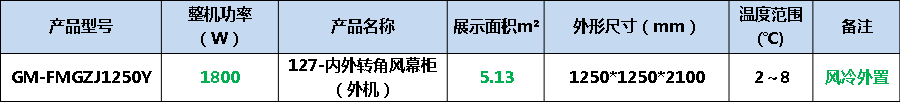 內外轉角風幕柜