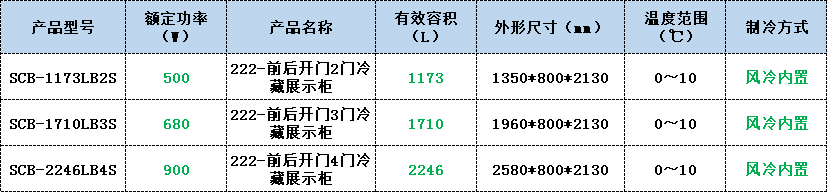 前后開門冷藏柜 前后開門冷藏柜